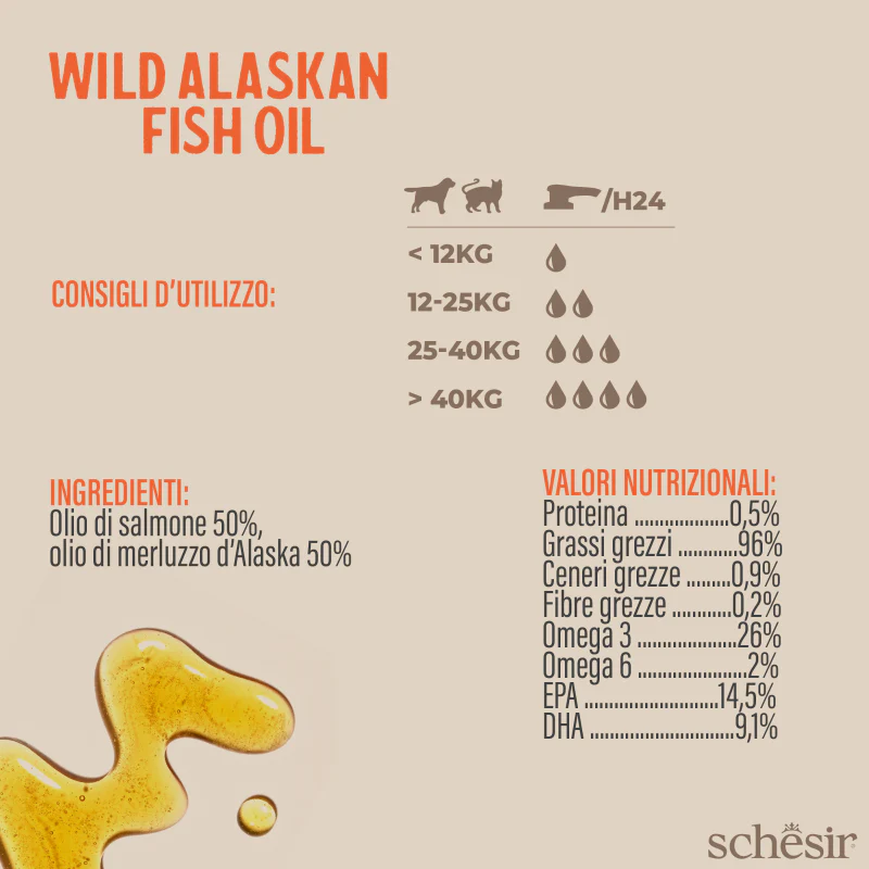 Fish Oil Omega 3 Plus 1000ml - Image 3